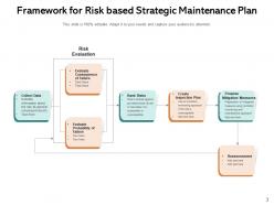 Risk Based Approach Success Assurance Management Analytics Assessment