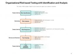 Risk Based Approach Success Assurance Management Analytics Assessment