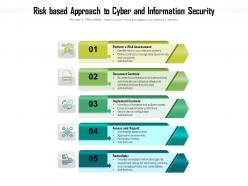 Risk based approach to cyber and information security