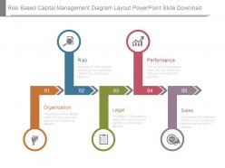 Risk based capital management diagram layout powerpoint slide download