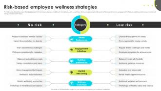 Risk Based Employee Wellness Strategies Enhancing Employee Well Being