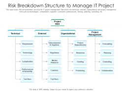 Risk Breakdown Structure To Manage IT Project