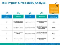 Risk Calculator Powerpoint Presentation Slides