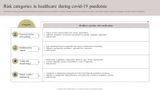 Risk Categories In Healthcare During Covid 19 Pandemic