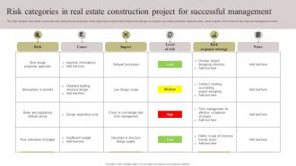 Risk Categories In Real Estate Construction Project For Successful Management