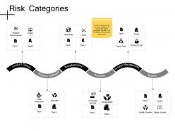Risk categories manufacturing ppt powerpoint presentation file guide