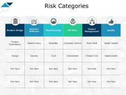 Risk Categories Manufacturing Security Ppt Powerpoint Presentation Show
