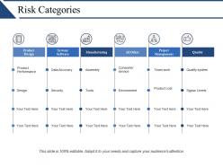 Risk categories ppt examples slides