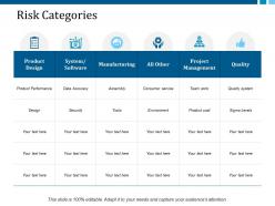 Risk categories ppt layouts tips