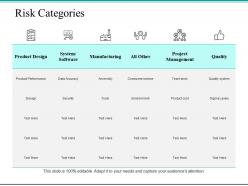 Risk Categories Ppt Powerpoint Presentation File Portfolio