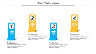 Risk categories ppt powerpoint presentation styles slide cpb