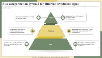 Risk Categorization Pyramid For Different Investment Types