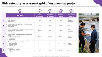 Risk Category Assessment Grid Of Engineering Project