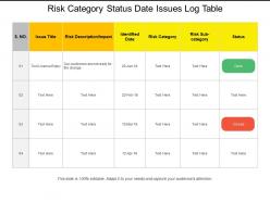 Risk category status date issues log table