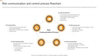 Risk Communication And Control Process Flowchart