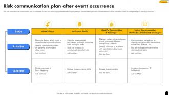Risk Communication Plan After Event Occurrence