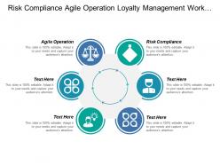 Risk compliance agile operation loyalty management workforce management