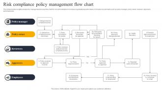 Risk Compliance Policy Management Flow Chart