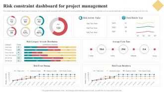 Risk Constraint Dashboard For Project Management