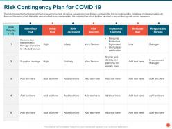 Risk Contingency Plan For COVID 19 Shortage Ppt Powerpoint Presentation Icon Influencers