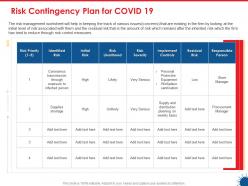Risk Contingency Plan For Covid 19 Workplace Sanitisation Ppt Model