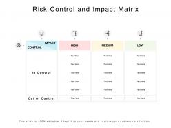 Risk control and impact matrix