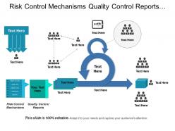Risk control mechanisms quality control reports evaluation needs