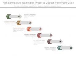 Risk controls and governance practices diagram powerpoint guide