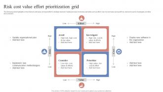 Risk Cost Value Effort Prioritization Grid