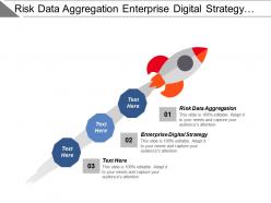 Risk data aggregation enterprise digital strategy multichannel business cpb