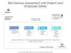 Risk delivery assessment with patient and employee safety