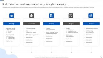 Risk Detection And Assessment Steps In Cyber Security
