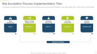 Risk escalation process implementation plan approach avoidance theory