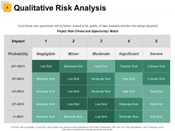 Risk Estimator Powerpoint Presentation Slides