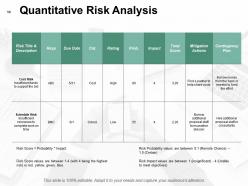 Risk Estimator Powerpoint Presentation Slides