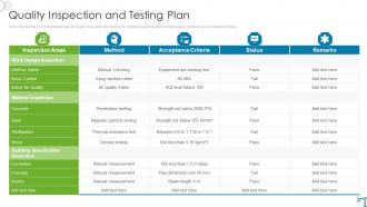 Risk Evaluation And Mitigation Plan For Commercial Inspection And Testing Plan