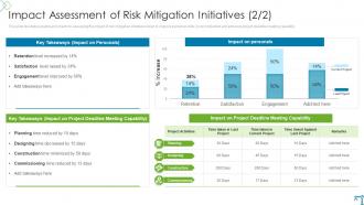 Risk Evaluation And Mitigation Plan For Commercial Property Impact Assessment Of Risk Mitigation