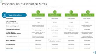 Risk Evaluation And Mitigation Plan For Commercial Property Personnel Issues Escalation Matrix