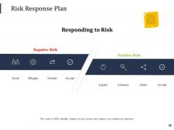 Risk evaluation and mitigation strategies powerpoint presentation slides