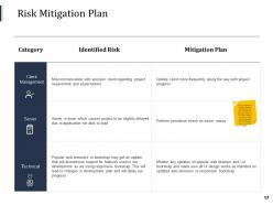 Risk evaluation and mitigation strategies powerpoint presentation slides