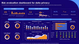 Risk Evaluation Dashboard For Data Privacy Ppt Powerpoint Presentation Slides Background