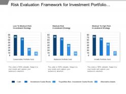 Risk evaluation framework for investment portfolio strategies estimating equities and bonds