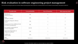 Risk Evaluation In Software Engineering Project Management