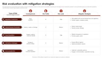 Risk Evaluation With Mitigation Strategies Global Wine Industry Report IR SS