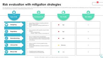 Risk Evaluation With Mitigation Strategies Medical Device Industry Report IR SS