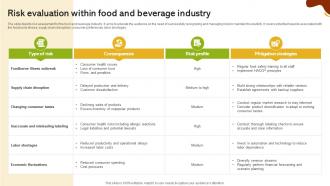 Risk Evaluation Within Food And Beverage Industry Global Food And Beverage Industry IR SS