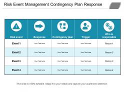 Risk Event Management Contingency Plan Response