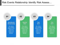 Risk events relationship identify risk assess probability consequence