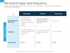 Risk events types and frequency establishing operational risk framework organization