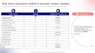 Risk Factor Summation Method To Unlocking Venture Capital A Strategic Guide For Entrepreneurs Fin SS